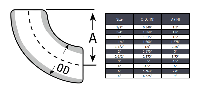 Elbow 90° Long Radius Butt Weld Seamless Sch 80S - SS 304/304L