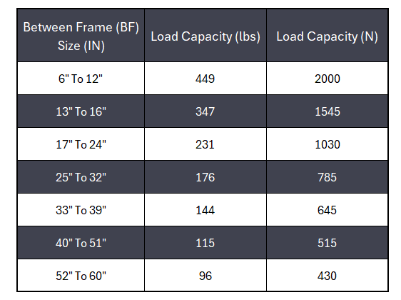 Conveyor Rollers 1.90" Dia. Hex Shaft 7/16" Stainless Steel