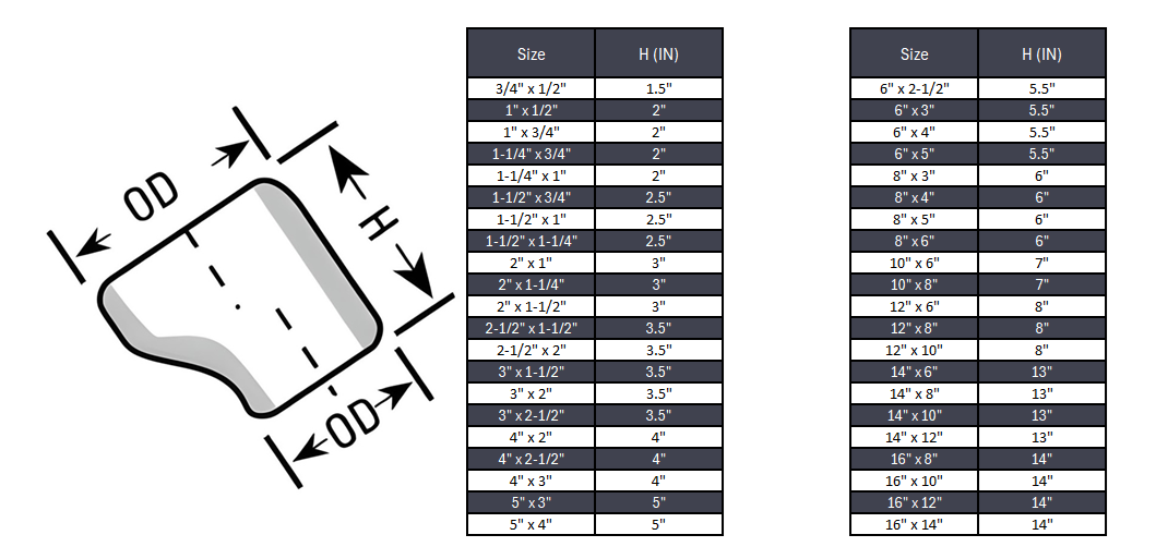 Eccentric Reducer Butt Weld Sch 40S - SS 304/304L