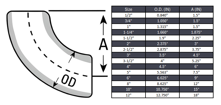 Elbow 90° Long Radius Butt Weld Sch 10S - SS 304/304L