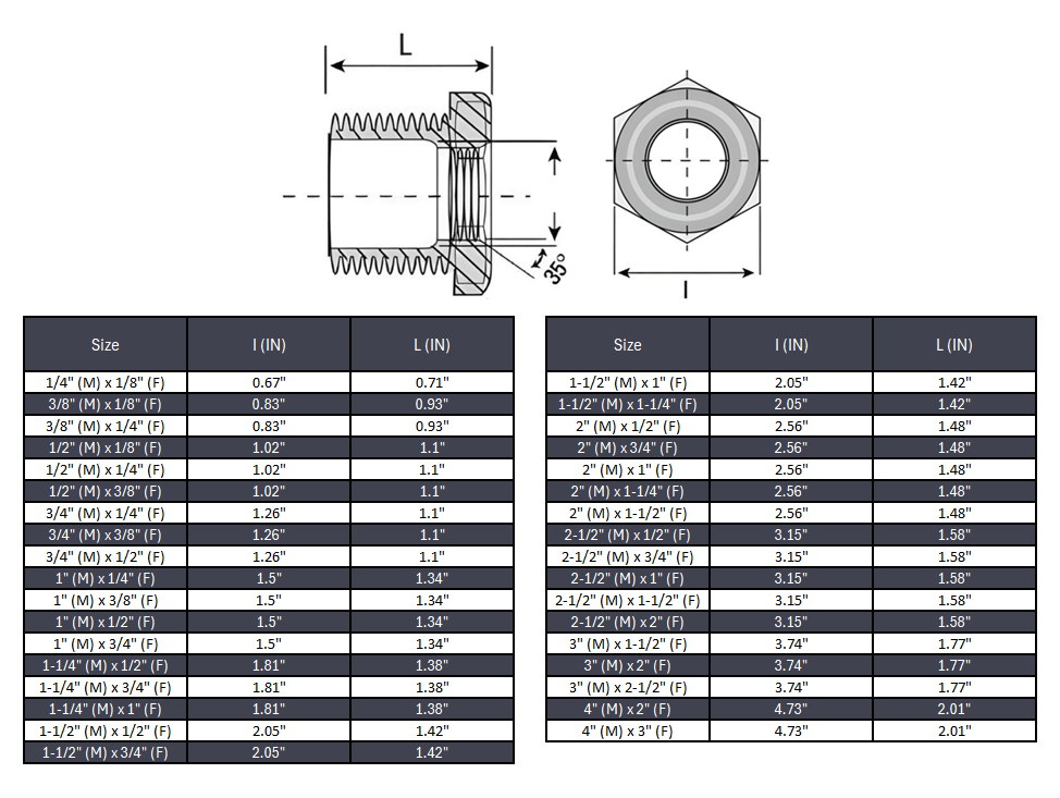 Reducing Hex Bushing NPT #150 - Stainless Steel 304