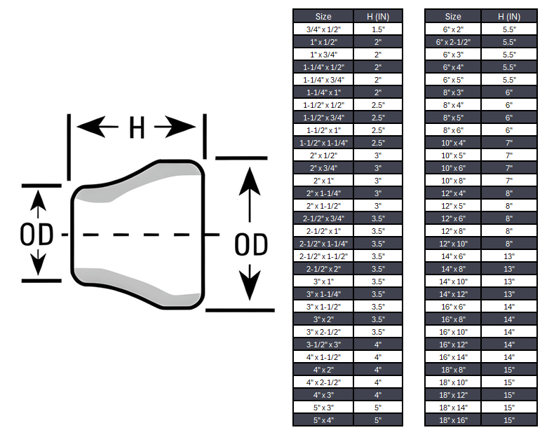 Concentric Reducer Butt Weld Sch 10S - SS 304/304L