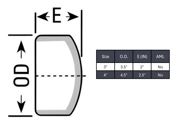 Cap Butt Weld Sch XXS - SS 304/304L