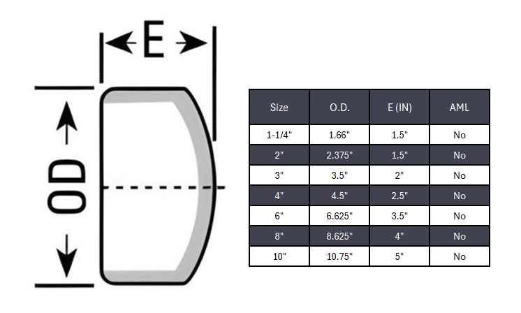 Cap Butt Weld Sch 160 - SS 304/304L