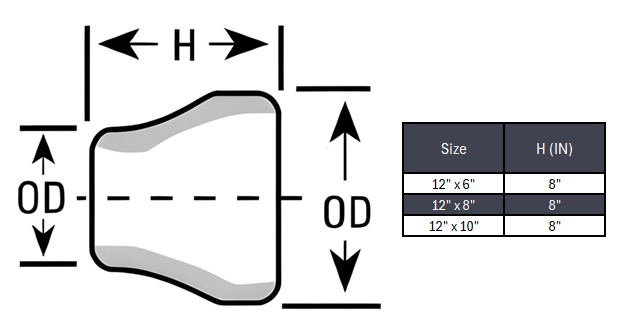 Concentric Reducer Butt Weld Sch 80S - SS 304/304L