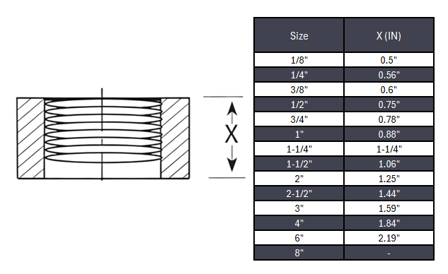 Half-Coupling NPT #150 - Stainless Steel 316