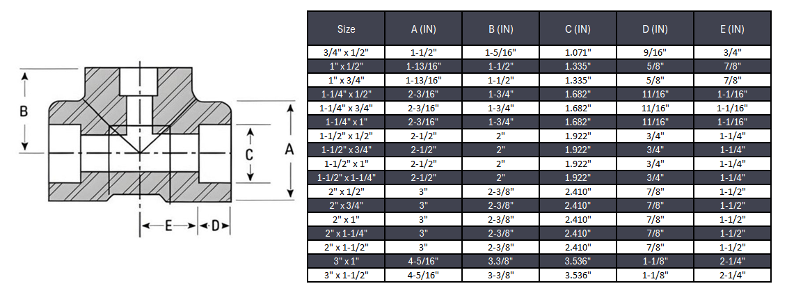 Reducing Tee Socket Weld #3000 - Stainless Steel 316/316L
