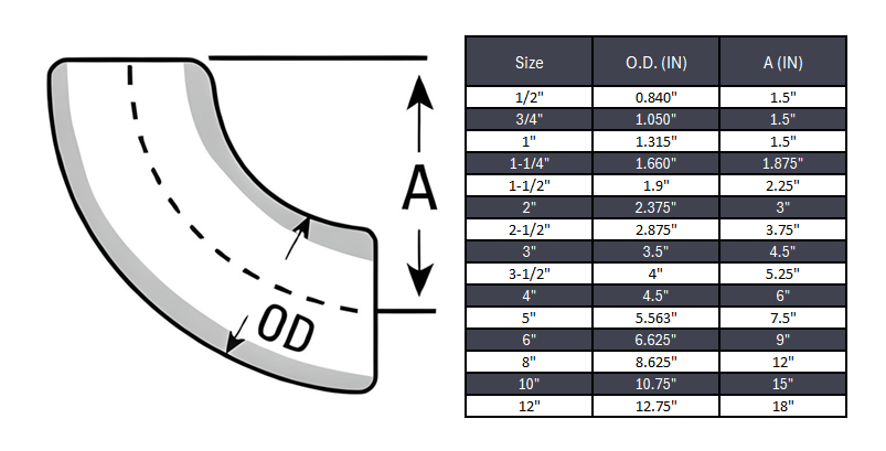 Elbow 90° Long Radius Butt Weld Seamless Sch 10S - SS 304/304L