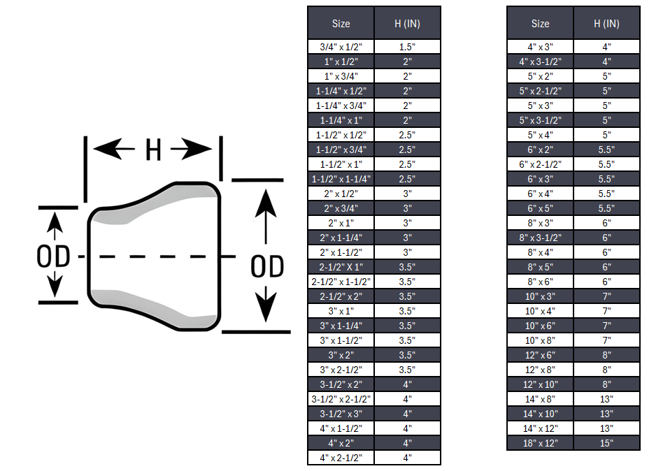 Concentric Reducer Butt Weld Seamless Sch 40S - SS 304/304L