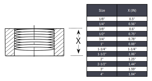 Half-Coupling NPT #150 - Stainless Steel 304