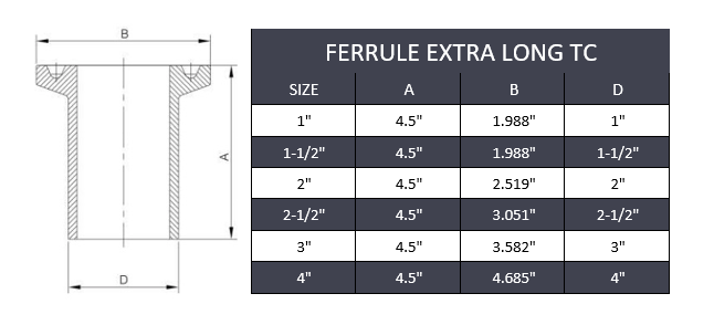 Tri-Clamp Extra-Long Ferrule
