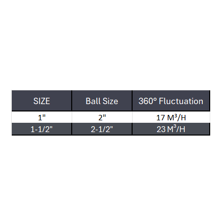 Fixed Welded Spray Ball 360° - Stainless Steel 316