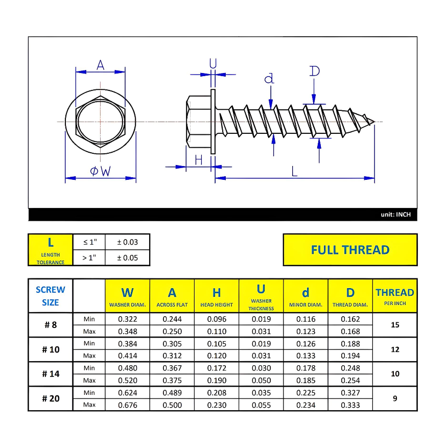 #12 x 1-1/4" Metal Screw Hex Washer Head Hex Drive Type A Point - Stainless Steel 18-8