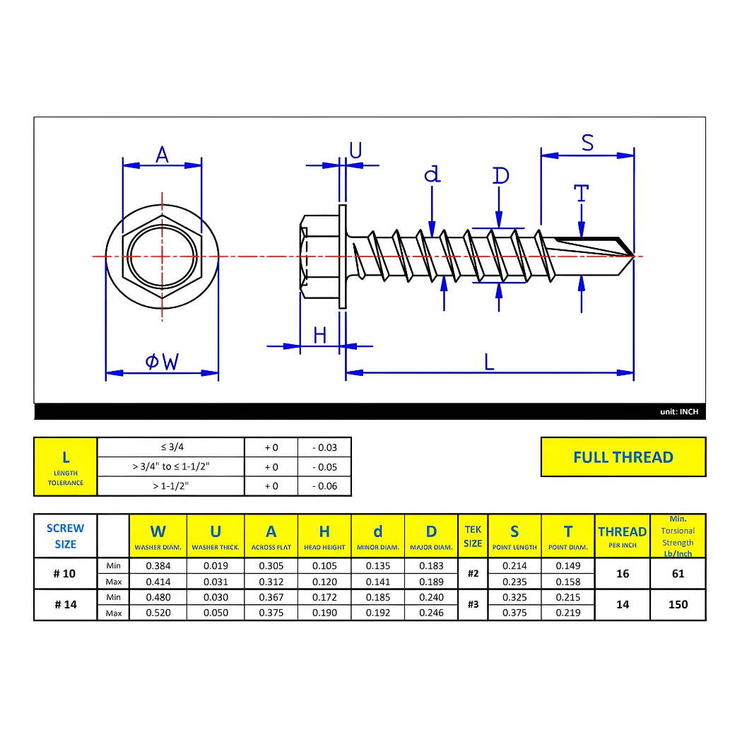 #12 x 3/4" Metal Screw Hex Washer Head Hex Drive #3 Self-Drilling Point - Stainless Steel 410H
