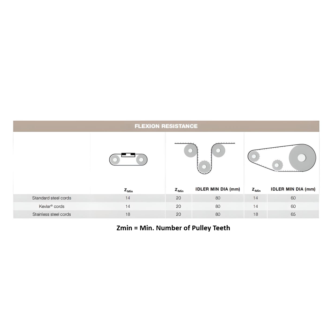 "H" Open End Timing Belt 19.05mm Wide - Steel Cord | LH075URSNFTB