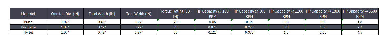 L-050 Jaw Coupling Insert