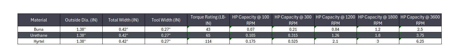 L-070 Jaw Coupling Insert