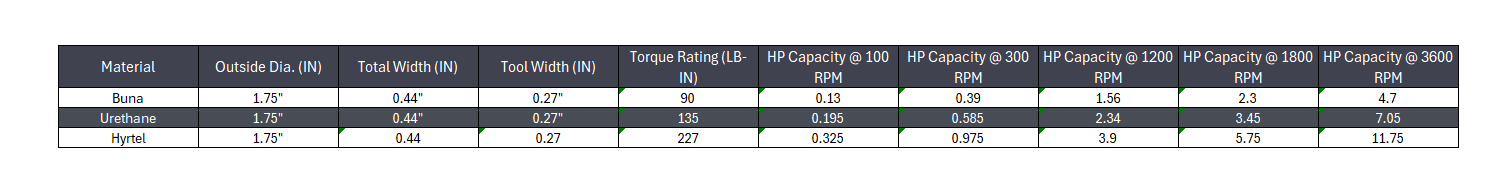 L-075 Jaw Coupling Insert