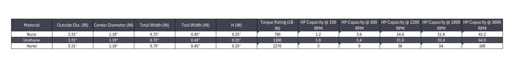 L-110 Jaw Coupling Insert