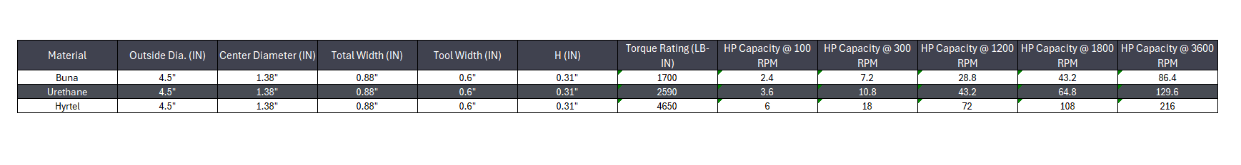 L-190 Jaw Coupling Insert