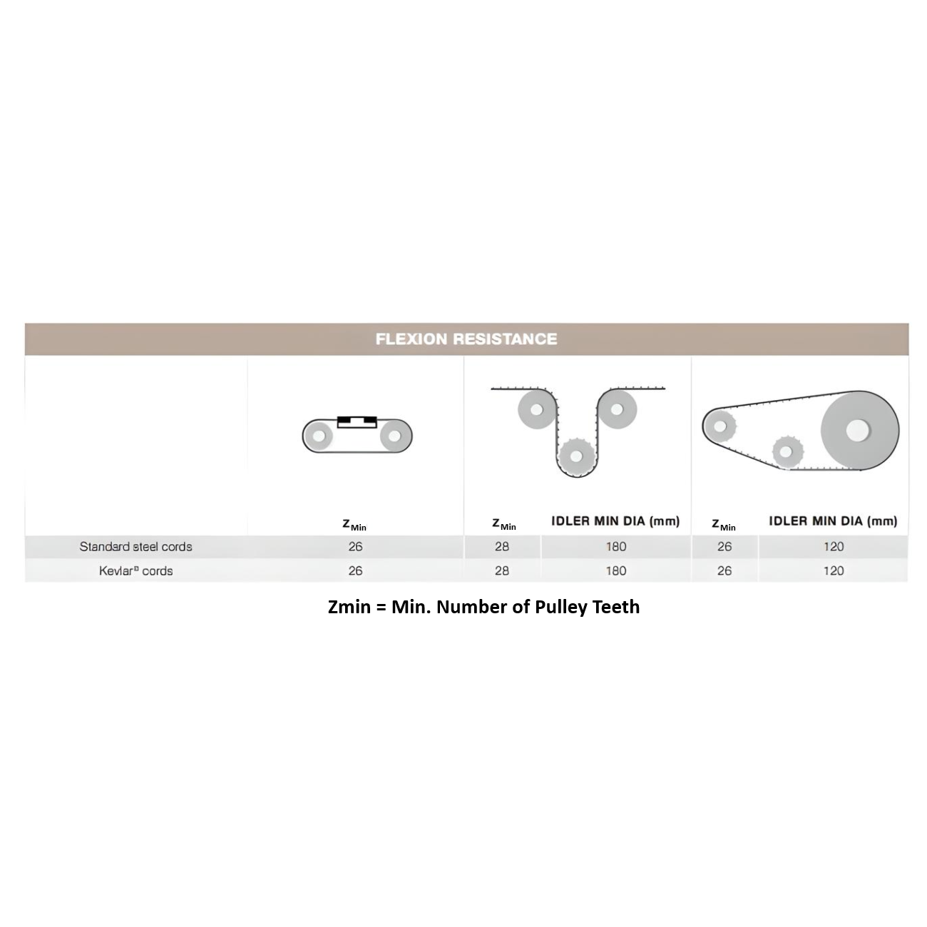 MTD14 Open End Timing Belt 85mm Wide - Kevlar Cord | L14M-85URK