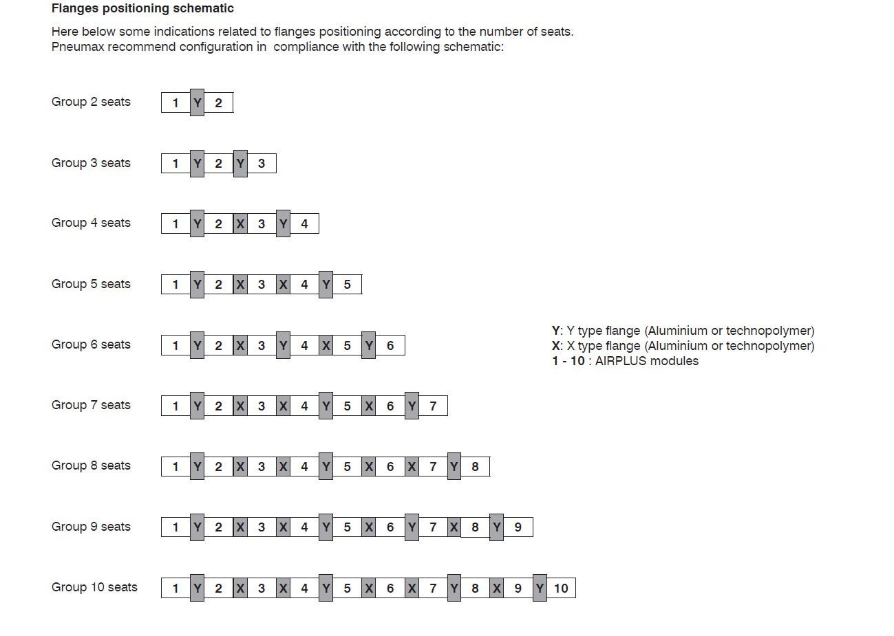 Size 4 Technopolymer Flange Y (Wall Mounting)
