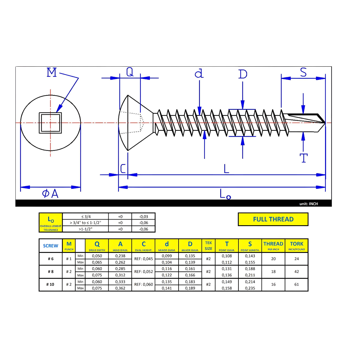 #6 x 1-1/4" Metal Screw Oval Head Square Drive Self-Drilling Point - Zinc