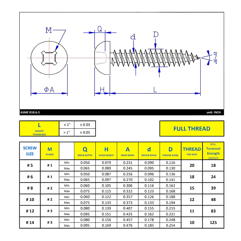 #10 x 1" Metal Screw Pan Head Quadrex Drive Type A Point - Zinc