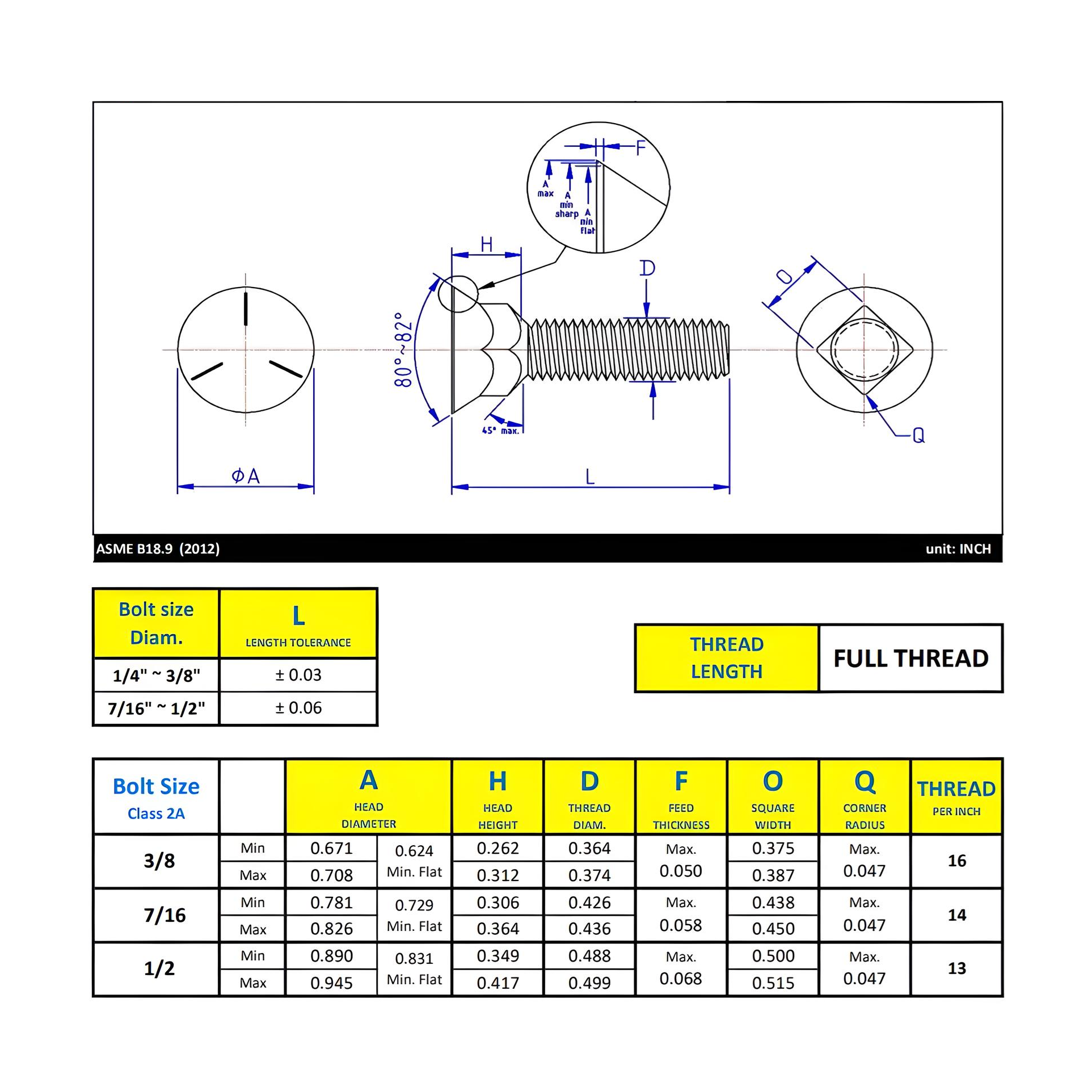 7/16"-14 x 2-1/4" Plow Bolt - Zinc Plated Grade 5 ASME B18.9