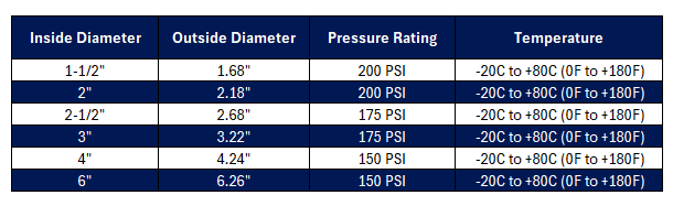 Water Discharge Layflat Hose - Black Nitrile Rubber