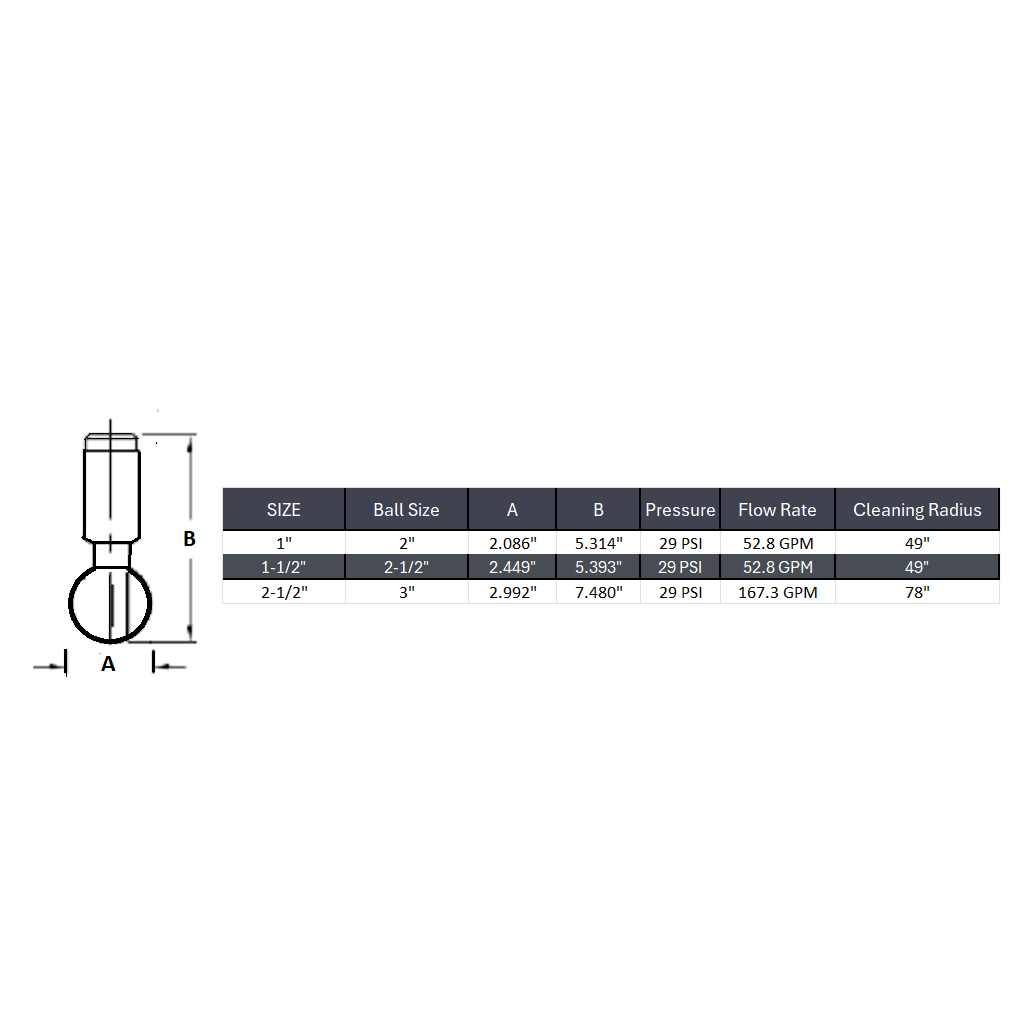 Pin Rotary Spray Ball 360° - Stainless Steel 316