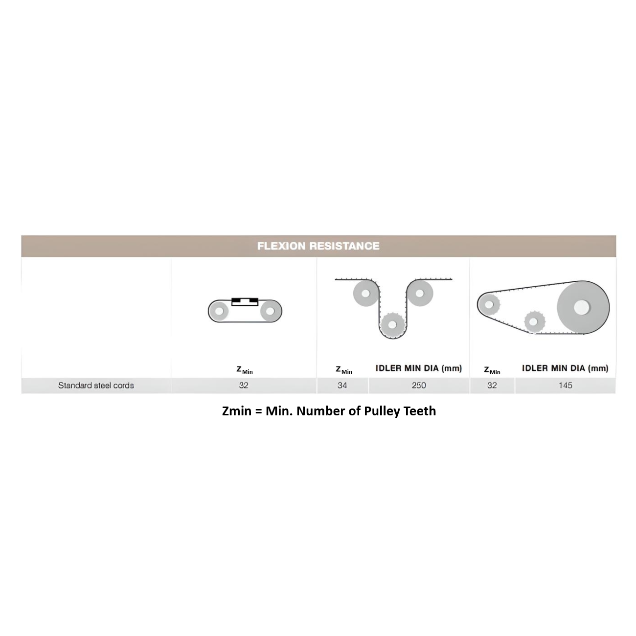 RPP14 Open End Timing Belt 40mm Wide - Steel Cord | LRPP14-40URS