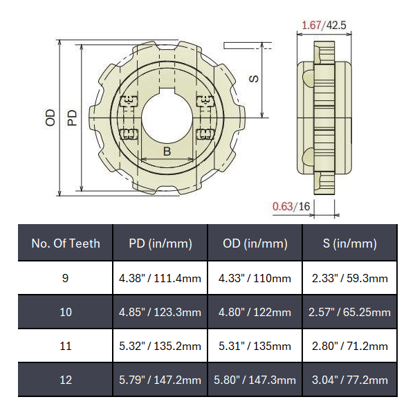 Split Drive Conveyor Sprocket (Machined) Series 880 (Bevel/TAB) - 1-1/2" Bore