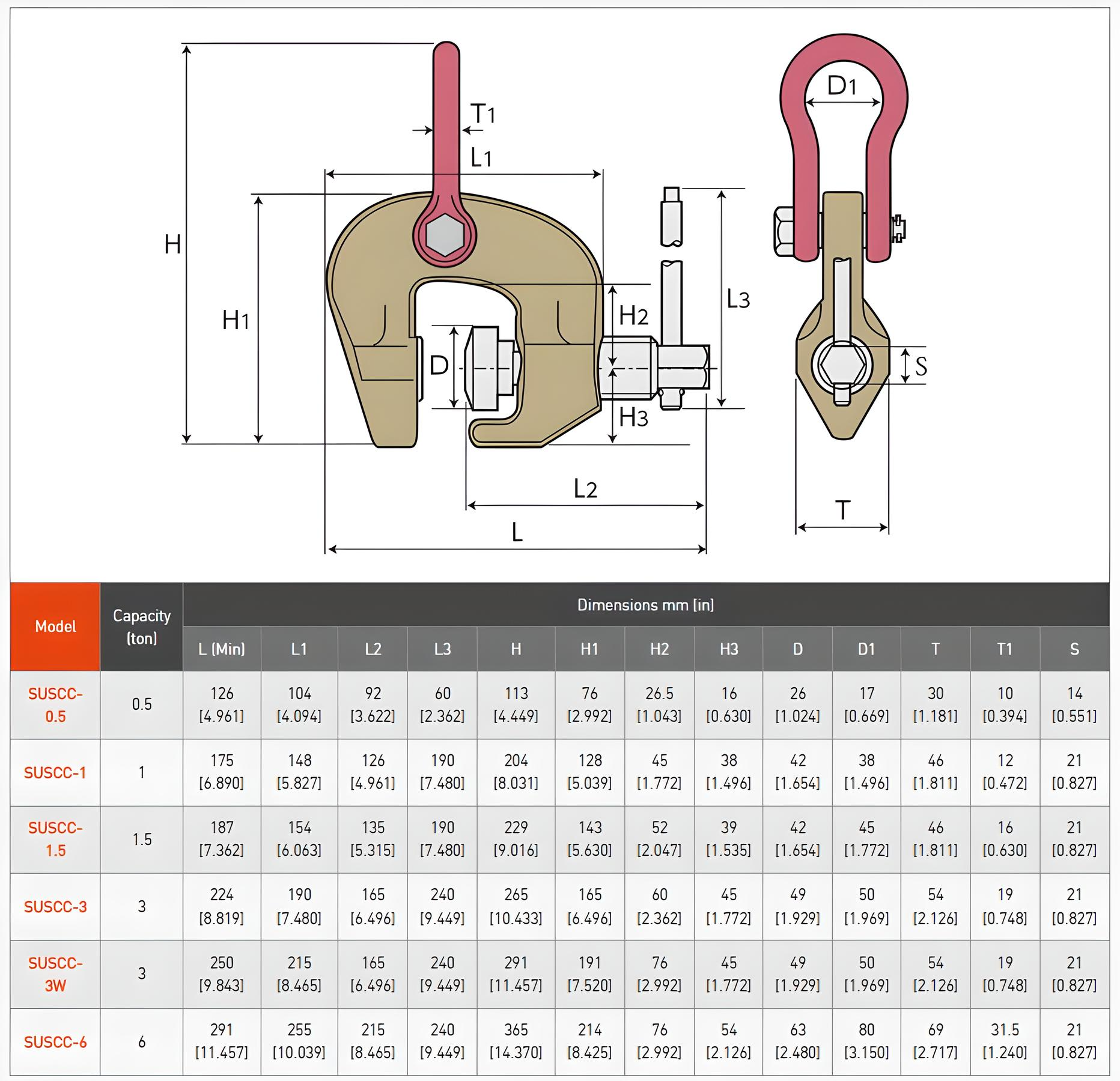 Super Heavy-Duty Screw Cam Clamp