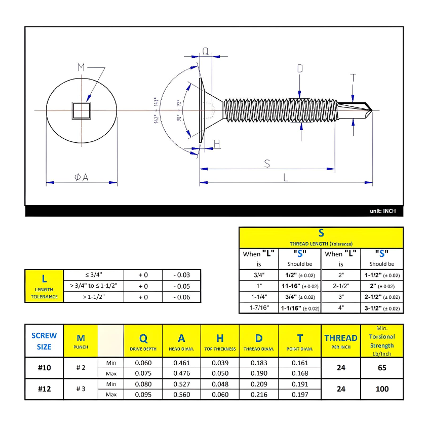 #10 x 1" Metal Screw Wafer Head Square Drive #3 Self-Drilling Point - Zinc