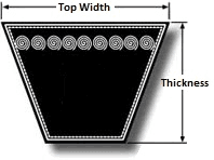 C67 V-Belt | Industrial C-Section Belt - Forces Inc