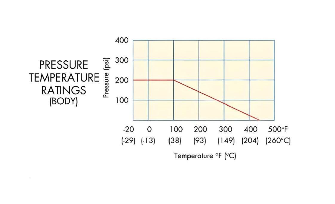 Gate Valve 1/2" NPT 200 WOG Stainless Steel 316 - Forces Inc