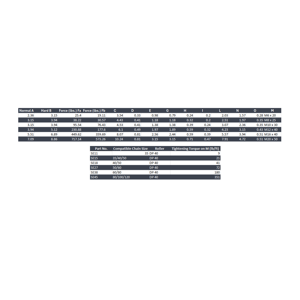 SE15 Arm Tensioner - Forces Inc