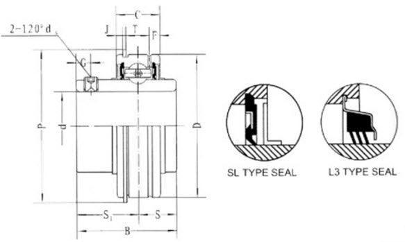 SER206-19 | SER Insert Bearing Shaft Dia. 1-3/16" - Forces Inc