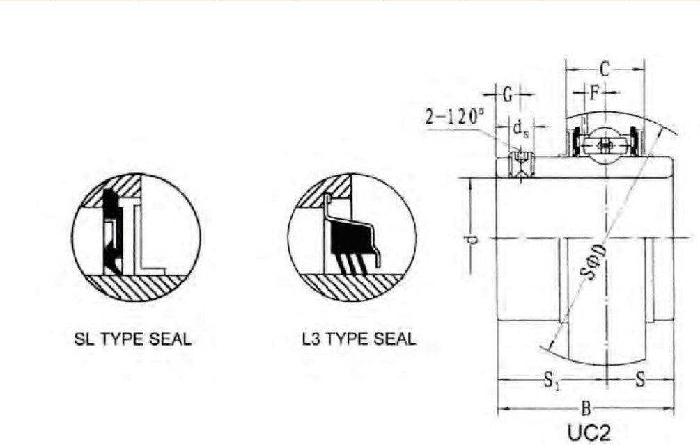 SSUC205-16 | UC Insert Bearing Stainless Steel Shaft 1" - Forces Inc
