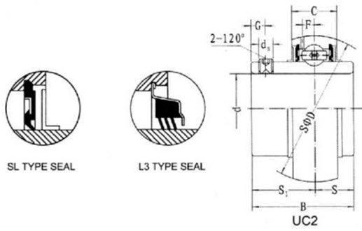 UC205-14 | UC Insert Bearing Shaft Dia. 7/8" - Forces Inc