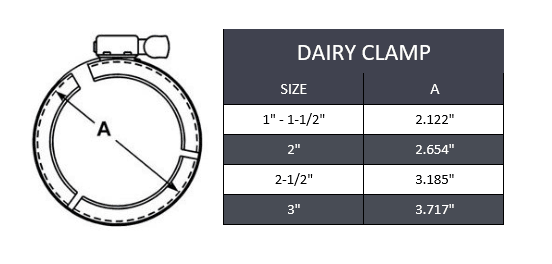 1" - 1-1/2" Dairy Clamp - Stainless Steel 304 | 13WGC - Forces Inc