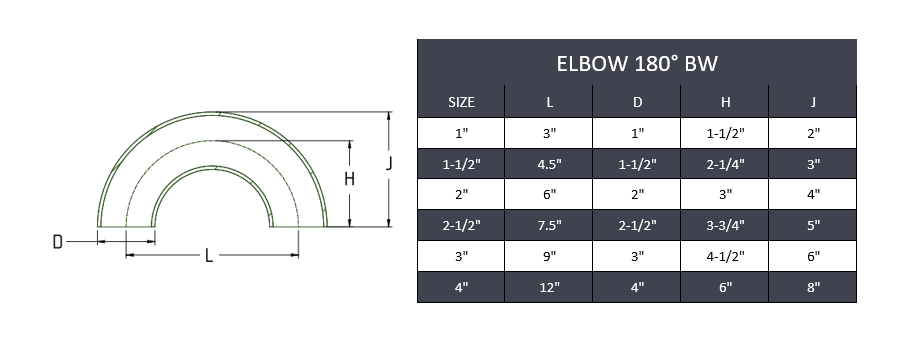 1-1/2" Butt Weld 180° Elbow - Stainless Steel 316 - Forces Inc