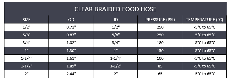 1-1/2" Clear Braided Food Hose - Clear PVC (1ft) - Forces Inc