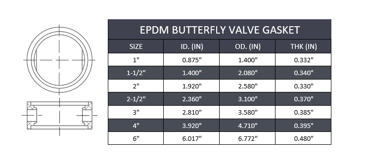 1-1/2" Sanitary Butterfly Valve Seat - EPDM - Forces Inc