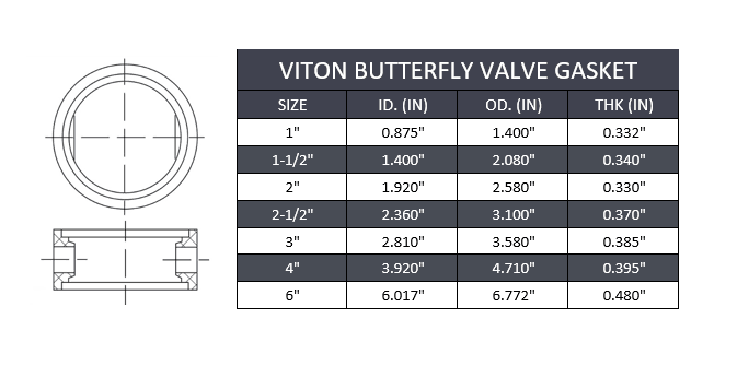 1-1/2" Sanitary Butterfly Valve Seat - Viton - Forces Inc