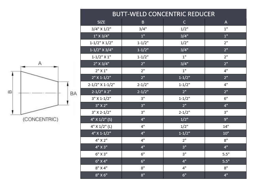 1-1/2" x 1" Butt Weld Concentric Reducer - Stainless Steel 316 - Forces Inc