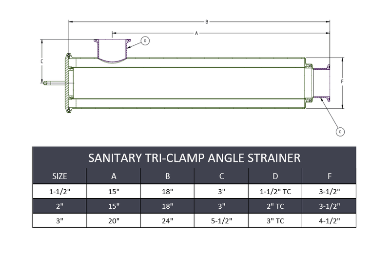 1-1/2" x 18" Sanitary Tri-Clamp Angle Strainer (1mm Basket) - SS316 - Forces Inc