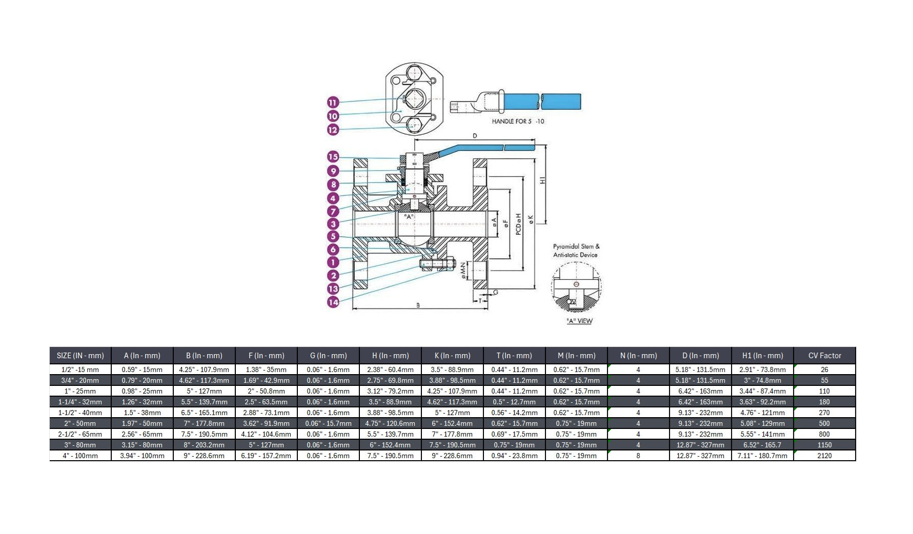Flanged Ball Valve 150# 2 Piece Stainless Steel 316
