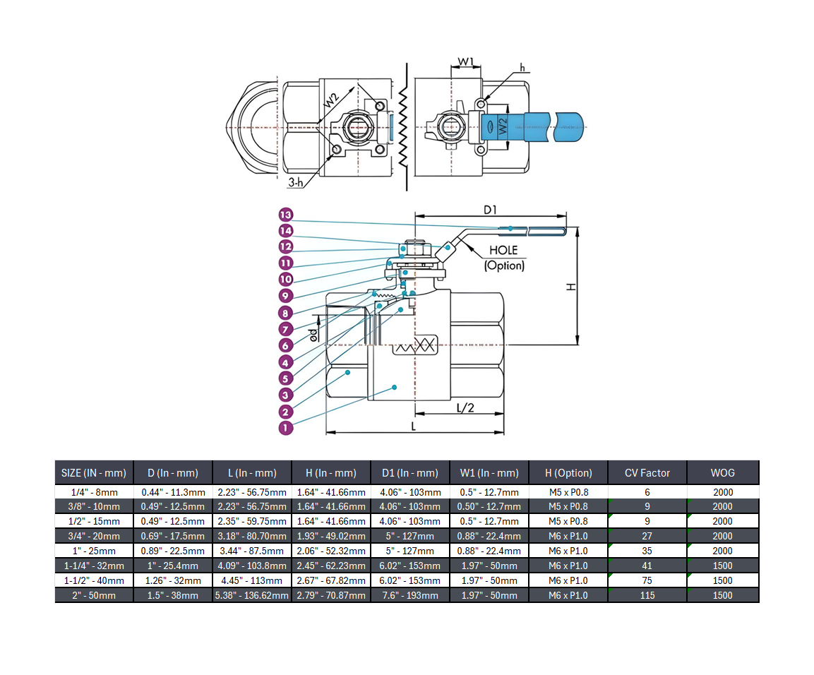 Threaded Ball Valve 1500 WOG 2 Piece Stainless Steel 316